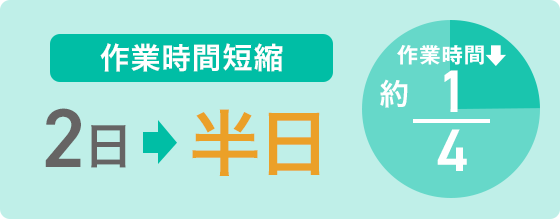作業時間短縮　2日→半日　約4分の1