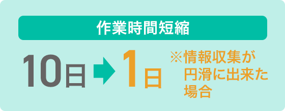 作業時間短縮　10日→1日　※情報収集が円滑に出来た場合