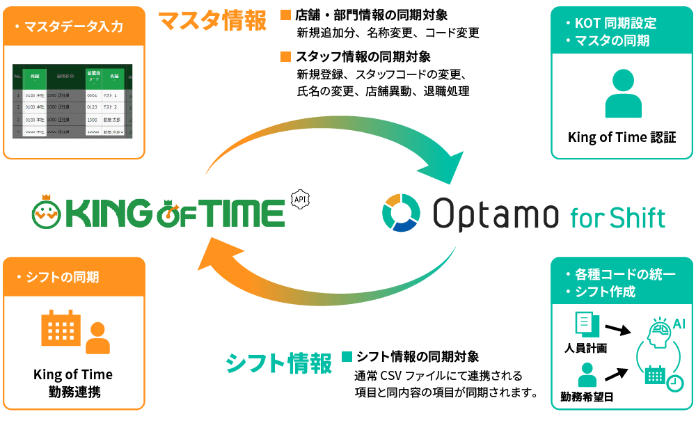 新機能　Optamo for Shift のKING OF TIME 連携