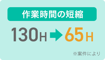 作業時間短縮　130h→65h ※案件により