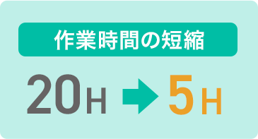 作業時間短縮　20h→5h